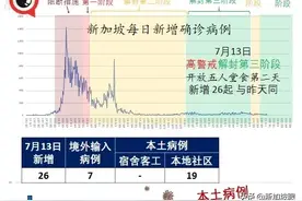 新加坡陪酒女确诊，乌节路多家商场夜店紧急检测图片