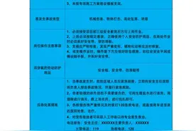 岗位应急处置卡图片