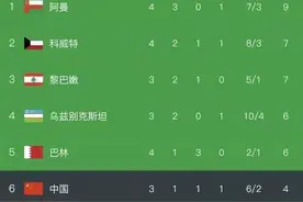世预赛亚洲40强积分规则突变 中国队小组出线形势更凶险图片