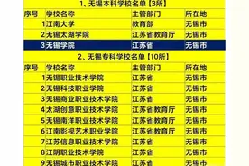 再提升格无锡大学，南信大来站台，签约帮扶无锡学院图片