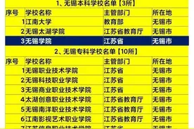 再提升格无锡大学，南信大来站台，签约帮扶无锡学院图片