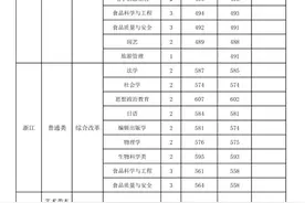 @太原考生！山西师范大学2021年录取公告（三）图片