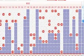 大乐透2025期遗漏数据与杀号分享图片