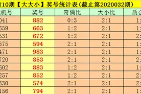 福彩3D第033期司马千分析:本期绝杀一码2，直选防奇奇偶组合再出图片