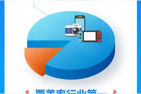 3C租赁Top10平台入驻纷纷入驻支付宝 ，通过小程序开设“办事处”图片