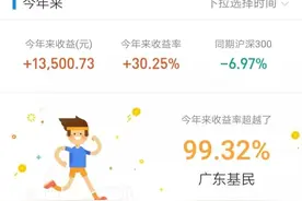 基金：今天是个好日子，辉哥又走好运了图片