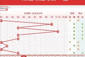 双色球21069期龙头05凤尾31后区大偶定位附复式参考图片
