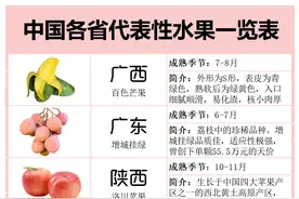 中国各省份代表性特色水果一览表，水果吃货必备图片