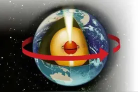 地球自转提速，1天时间变短，是什么原因？图片