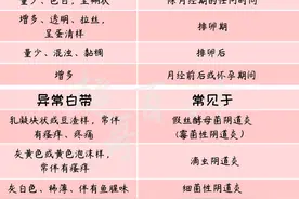 正常的白带你了解吗？一图说清白带图片