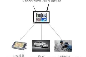 GPS轨迹发生模拟器介绍图片