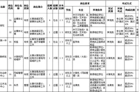 2020年常州市事业单位招聘公告发布（附岗位表）图片