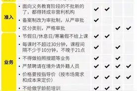 别再绞尽脑汁补课了，反正大多数孩子就算补了也考不上图片