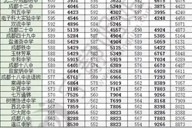 数据显示，中考生源质量正在起变化图片