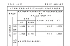 省里批复！威海这些土地被征收，看看有你家吗图片