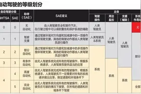汽车技术：关于ADAS图片