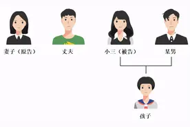 深圳男子给情人110多万买房，养娃8年发现非亲生后，妻子将小三告上法庭图片