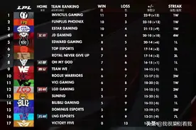 IG取胜后，宁王坦白不上场原因，宝蓝现状太惨，有钱也不敢挣！图片