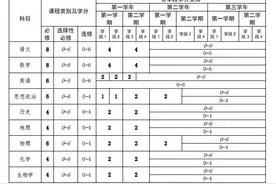 吉林省教育厅关于普通高中新课程实施的指导意见图片
