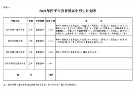 四平市2021年市直普通高中、特殊教育学校和中等职业学校招生计划公布图片