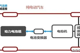 限电成为常态，发展新能源汽车是个错误？新能源汽车还能买吗？图片