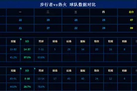 复盘：连续5年季后赛一轮游，步行者小球市难有大成就？图片