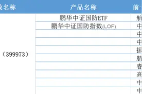 军工基金哪家强？图片
