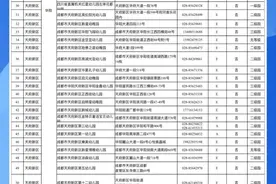 2020年成都市幼儿园地图来啦！（附地址电话等详细信息）图片