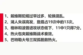 总决赛G3：戴维斯冤领犯规四次 巴特勒遍打湖人一圈图片