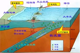 日本沉没并非危言耸听！离马里亚纳仅200公里，只是时间的问题图片