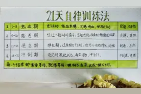 21天自律训练法图片