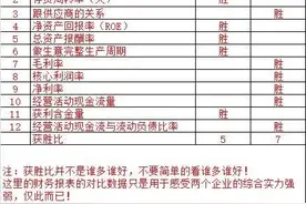 天下秀VS凯撒文化～一文看清两个企业的综合实力图片
