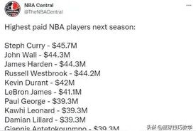 比杜兰特+哈登还要贵的组合！8530万的年薪，NBA太疯狂了图片
