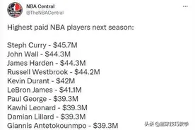 比杜兰特+哈登还要贵的组合！8530万的年薪，NBA太疯狂了图片