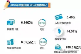 为什么银行都在大力发行信用卡图片