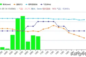 蜀犬吠日原因找到了！数据确定：成都一年只晴30多天，或继续减少图片
