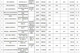 最新！深圳2020年旧改小区名单曝光图片