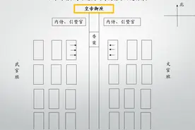 太师，太傅，太保，都是正一品高官+皇帝老师，他们谁大谁小？图片