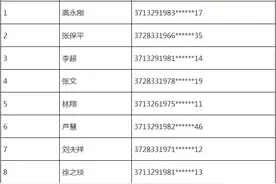 公布！临沭县第六批退役士兵专项公益性岗位拟选岗人员名单图片