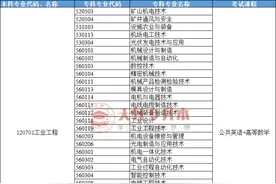 专科学工业设计专业，专升本报考院校有哪些？图片