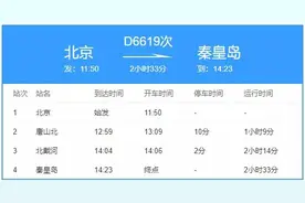 紧急寻找同乘人员！河北2地最新通告来了图片