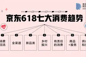 京东发布618七大消费趋势图片