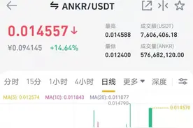 优质项目长拿就能赚钱，变成群币只会影响短期走势图片
