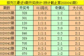 排列三第20044期暗皇推荐:本期胆码关注1，直选看好奇奇偶图片
