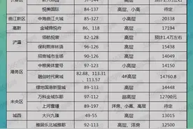 西安多个板块告别100㎡以下小户型！刚需机会在哪？图片