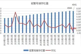 能繁母猪存栏量及仔猪价格统计图片