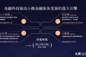 微众银行以金融科技创新为基石，为更多小微企业主提供更好的服务图片
