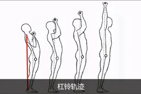 肩部训练的“金钥匙”——站姿杠铃推举，健身必练动作之一图片