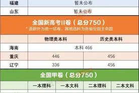 2021年全国各地高考本科分数线汇总图片