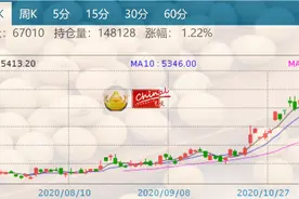 国产大豆价格瞄准3元价位 进口非转基因大豆进入期货交割图片
